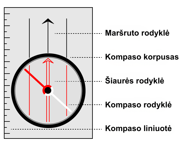 Plokštuminis kompasas