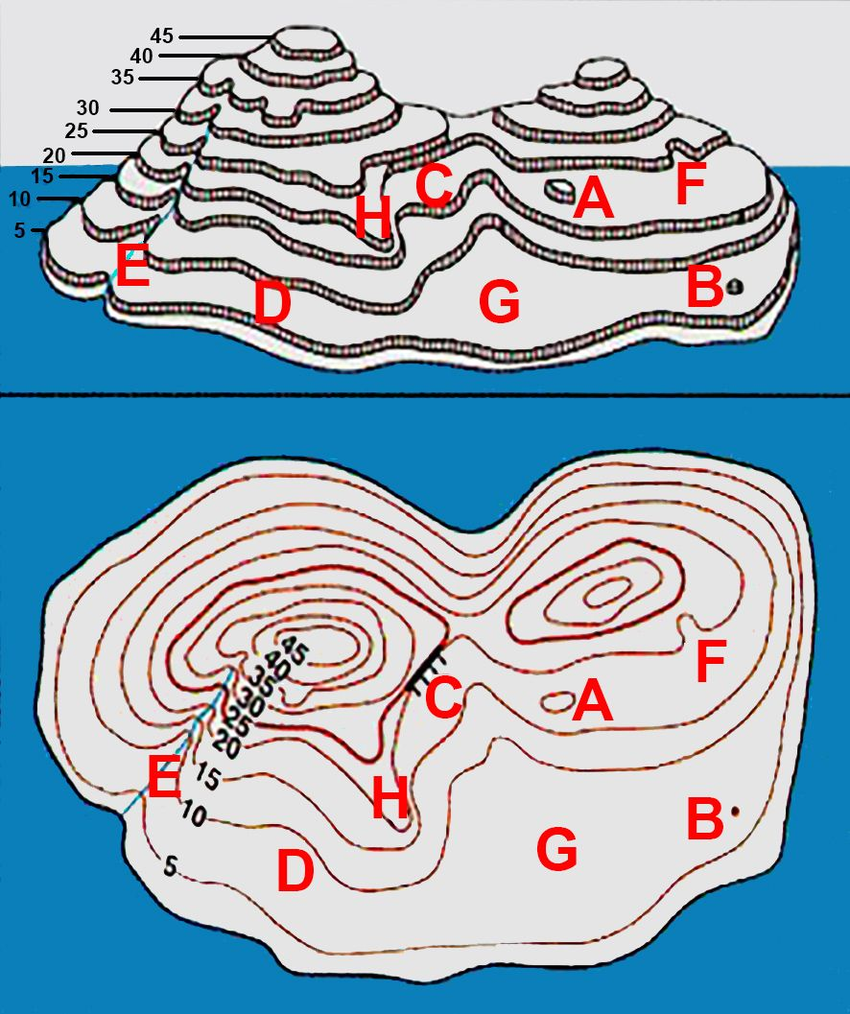 Vietovės formacinės iliustracija